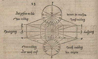 Geometrische tekening voor de constructie van een zonnewijzer door Albrecht Dürer